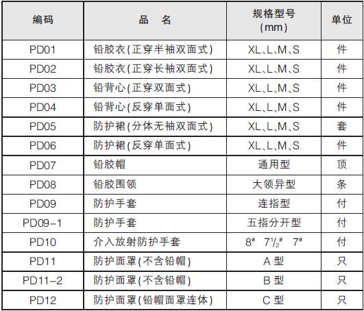 鉛帽面罩連體x射線(xiàn)防護面罩