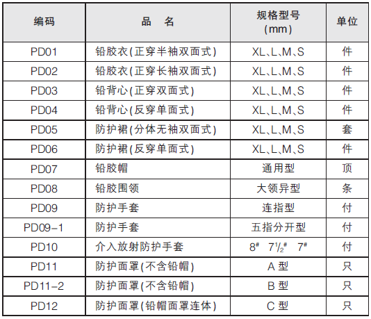X射線(xiàn)防護面罩