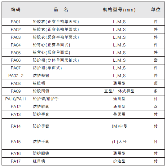 x射線(xiàn)防護眼鏡