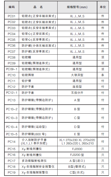 射線(xiàn)劑量?jì)x