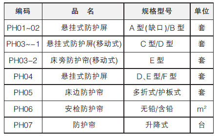 移動(dòng)式床邊防護簾
