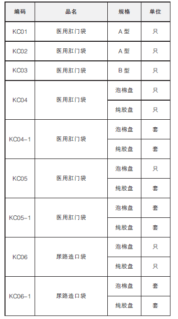 醫用肛門(mén)袋